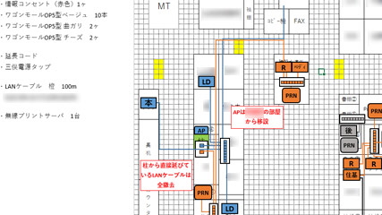 配置換え