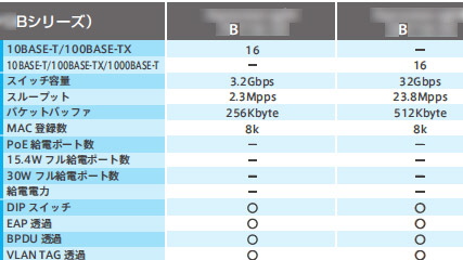 バカハブのB