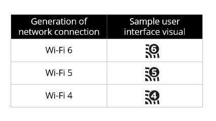 Wi-Fi 6