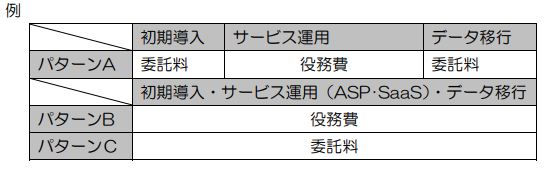 ガイドライン