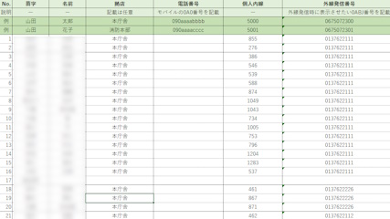 内線番号の一覧