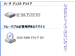 Ｂドライブがないよ