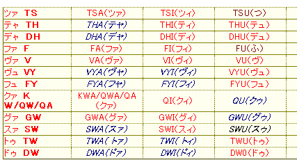 表