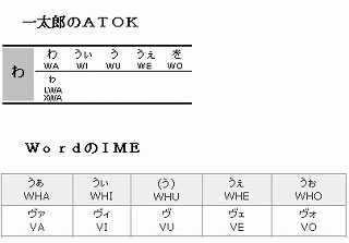 ＡＴＯＫとＩＭＥの違い