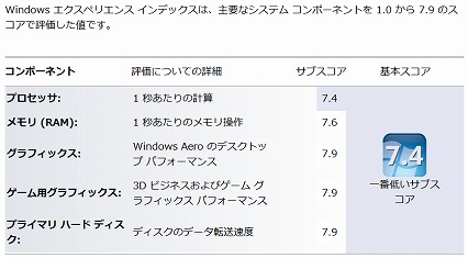 凄いインデックス