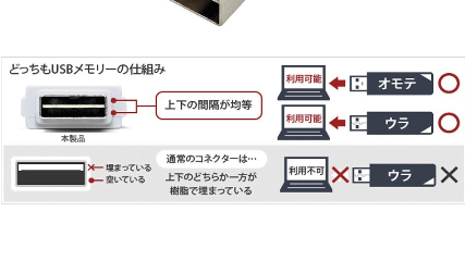 バッファローさんの「どっちもUSBメモリー」の説明