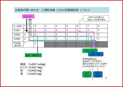 最終回答のPDF