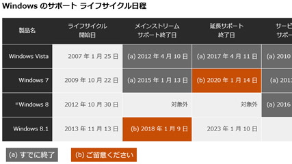 サポート期限