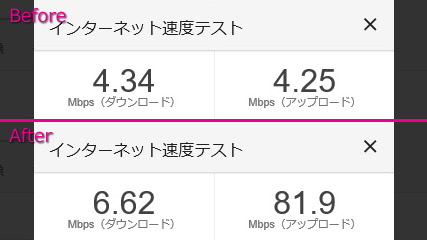 速度計測の結果