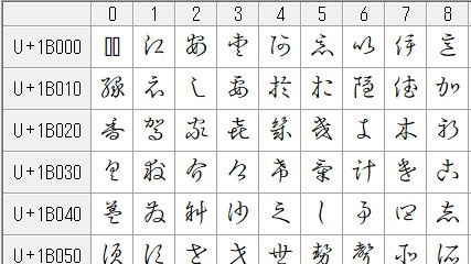 変体仮名文字はどうする にわかseは大忙し 情報政策室ブログ