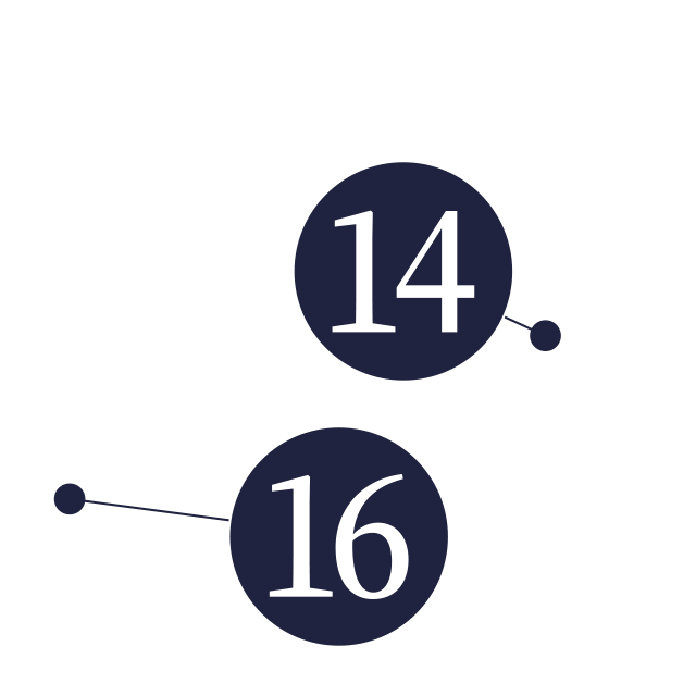 14