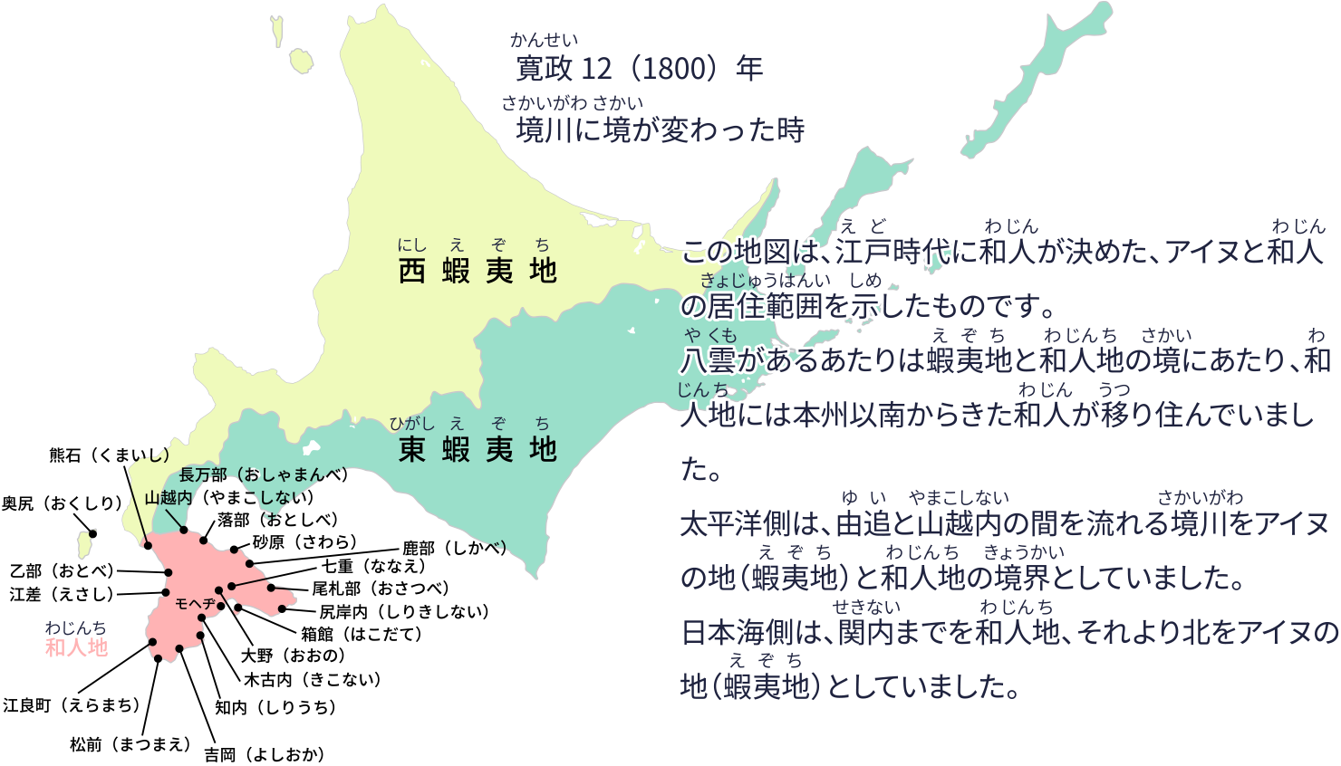領線