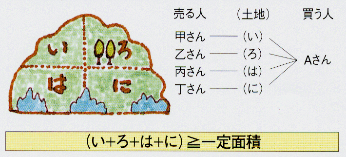 一団の土地取引