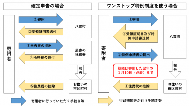 手続きパワーポイント