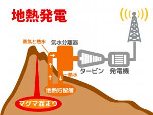 地熱発電の仕組み