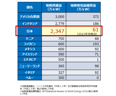 設備容量