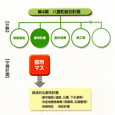 都市計画マスタープランの目的の画像