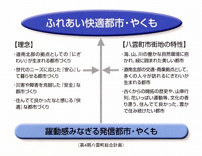 ふれあい快適都市・やくも