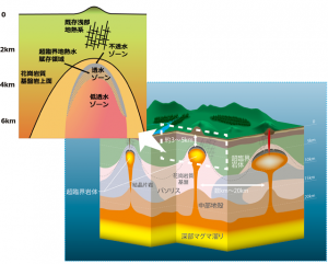 臨海図