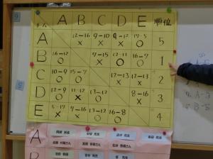 ８