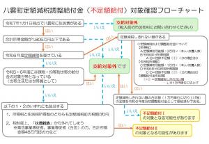 八雲町定額減税調整給付金（不足額給付）対象確認フローチャート