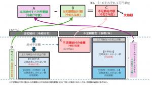 八雲町定額減税調整給付金（不足額給付1）　算出方法