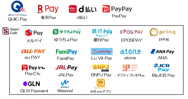 その他決済ブランドのロゴ表示