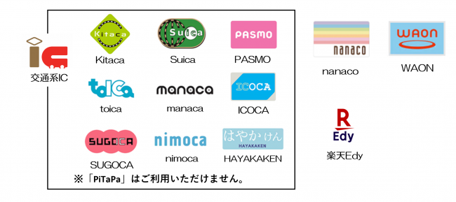 電子マネーブランドのロゴ表示