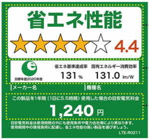 省エネ性能ラベル
