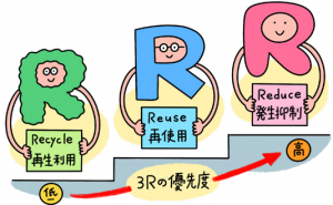 ３R