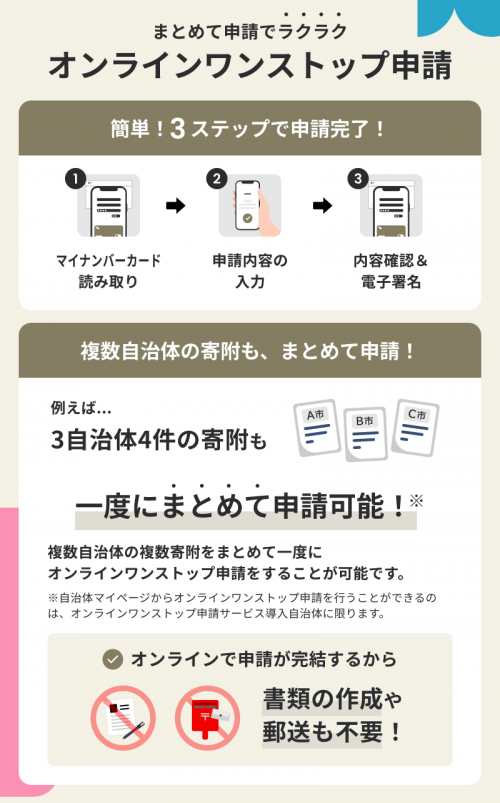 にゃっち様確認ページ オンラインによるワンストップ特例申請（自治体マイページ） - 八雲町