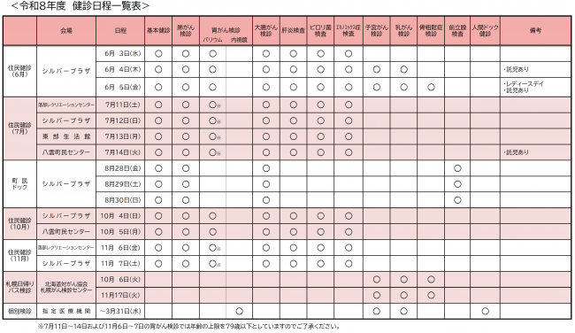 健診日程一覧表