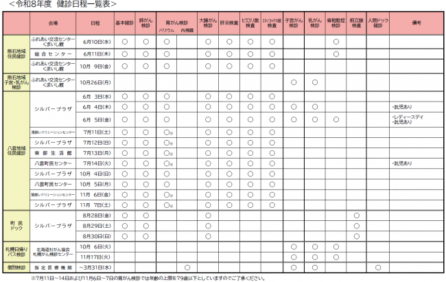 健診日程一覧表（熊石地域版）