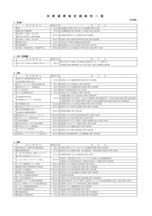 連携協定先一覧