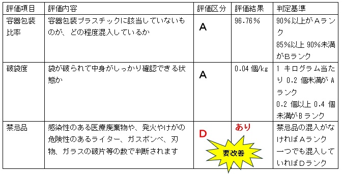 品質評価結果