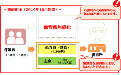 給食費の支払先について