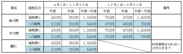 梅雲亭の使用料金表