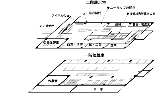 館内図の画像