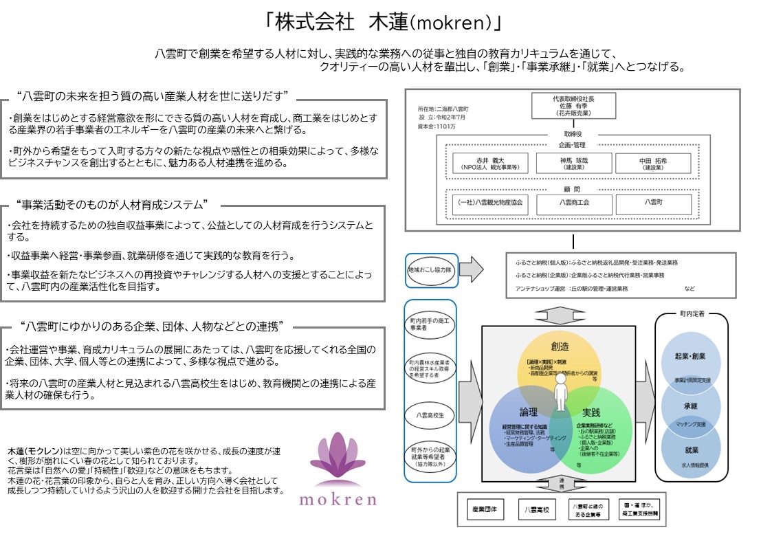 木蓮設立概要