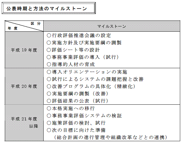 事務事業評価の反映 の画像