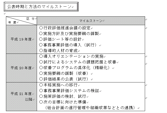 事務事業評価の公表 の画像