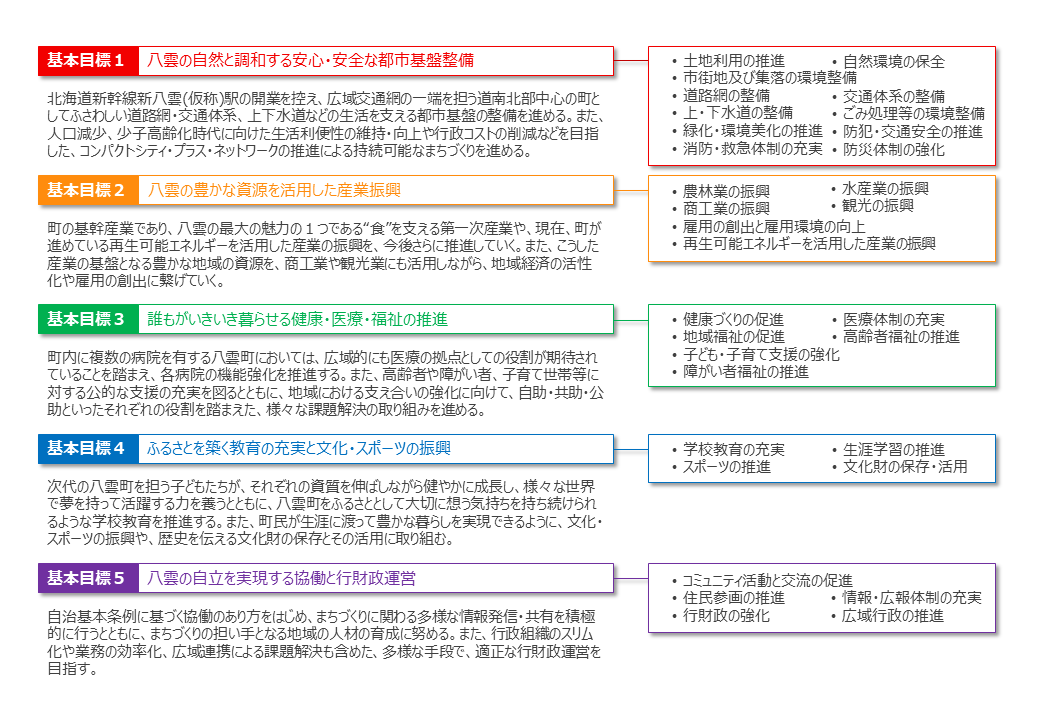 第2期八雲町総合計画の概略2