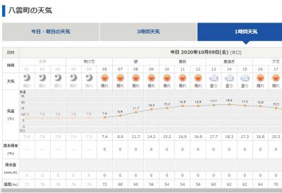 今朝の天気予報