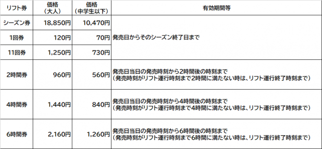 リフト料金表