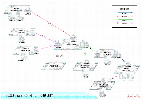 BB全体図