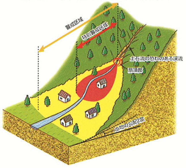 土石流の画像