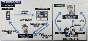 三者通話