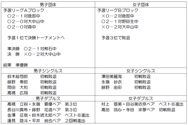 バドミントン大会