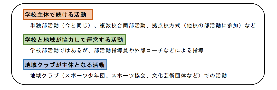 中学校部活動はどう変わるの?