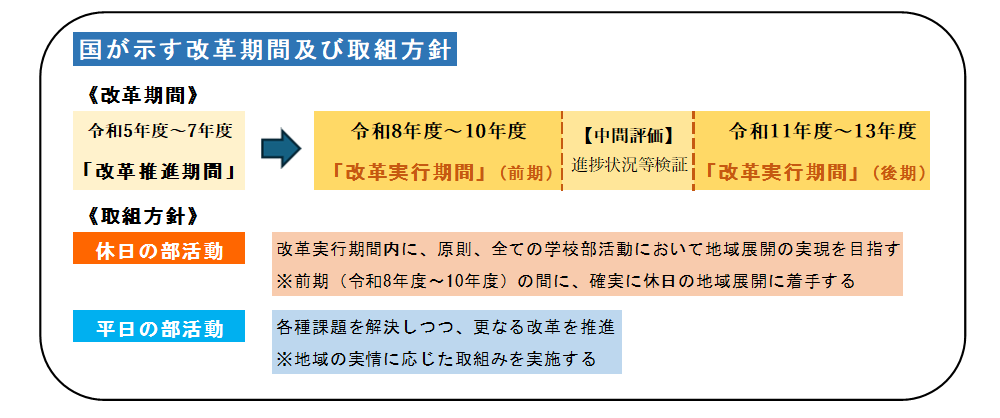 国が示す改革期間及び取組方針